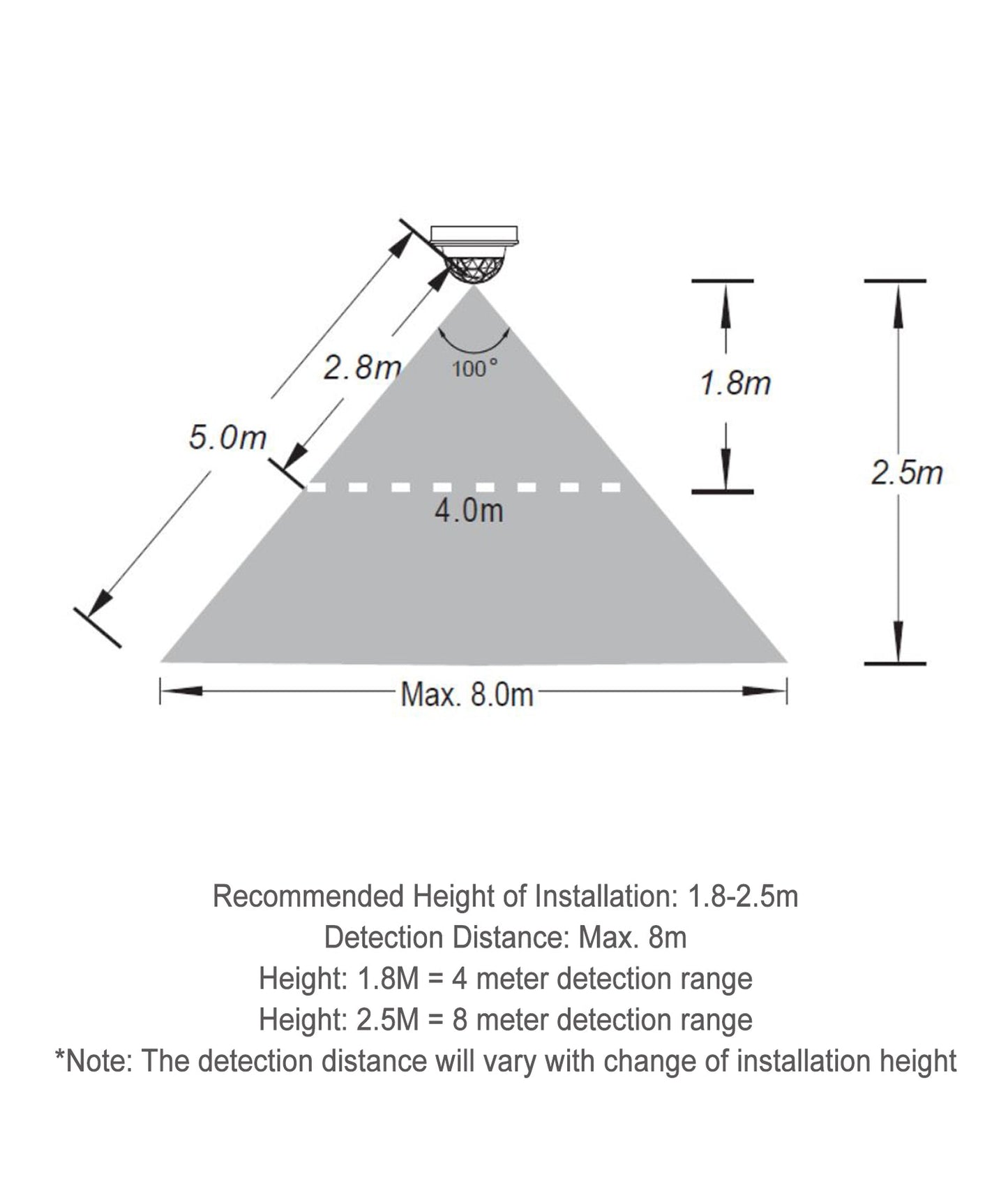 LED Tri-CCT Motion Sensor Recessed Downlight IP44